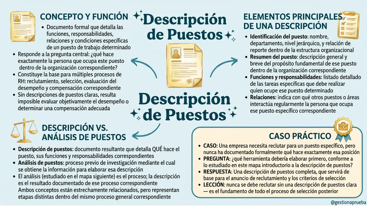 Mapa mental de Recursos Humanos 05