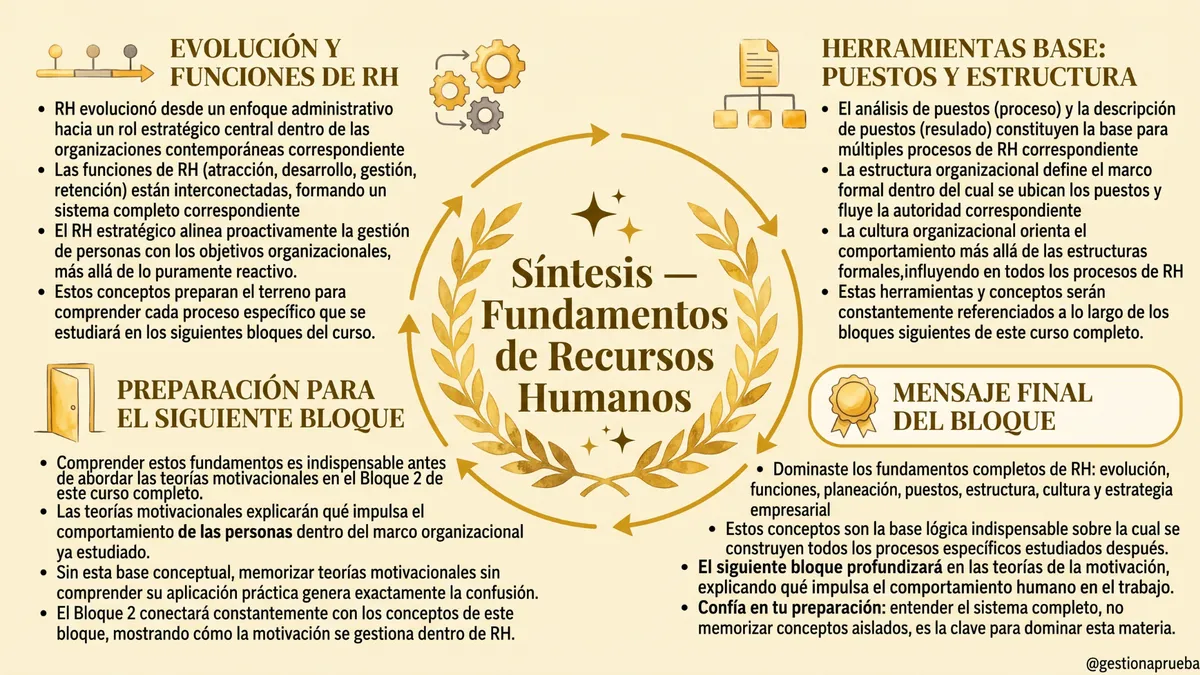 Mapa mental de Recursos Humanos 06