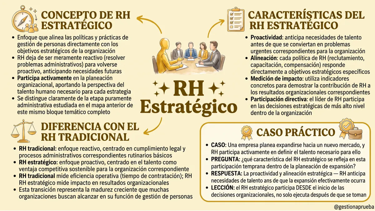 Mapa mental de Recursos Humanos 03
