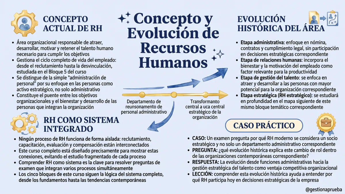 Mapa mental de Recursos Humanos 02